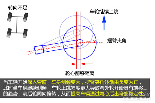 雪铁龙富康PSS随动转向技术解析