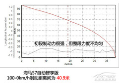 þͺ Ȝy(c)ԇRS7Ԅ(dng)