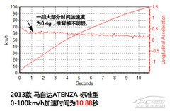 yԇM(jn)R_(d)ATENZA ϵR