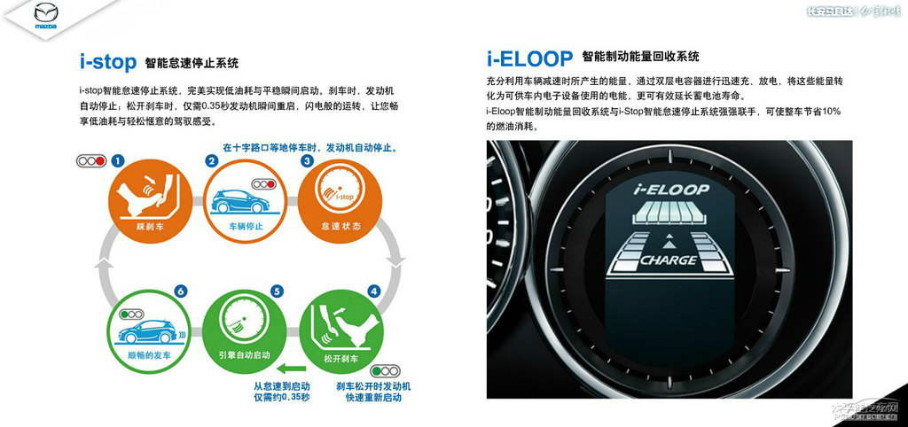 馬自達(dá)CX-5圖片
