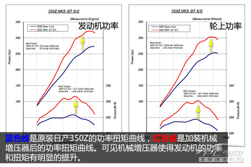 捷豹XJL 3.0机械增压发动机解析 同级领先