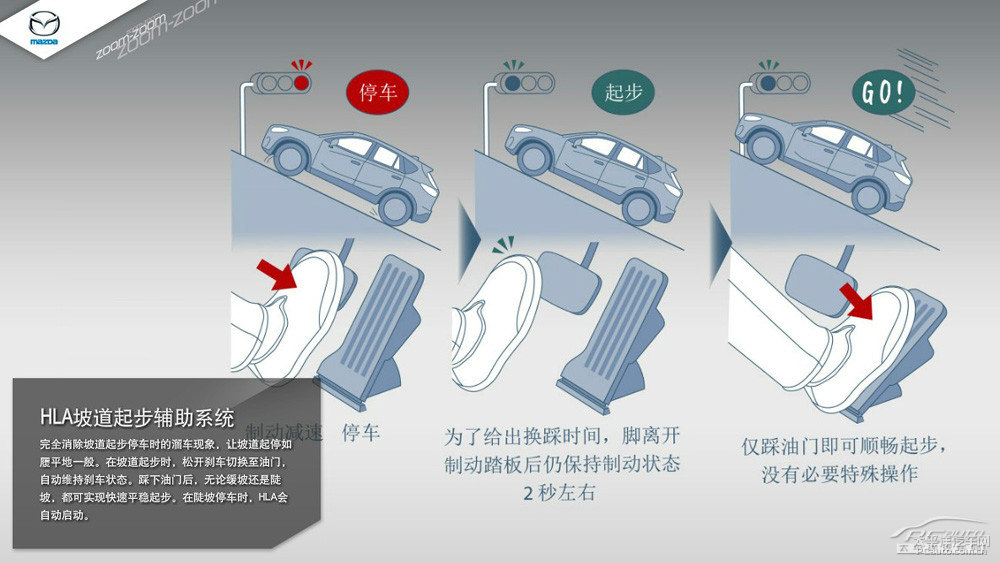馬自達(dá)CX-5圖片