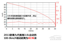 試駕廣汽本田第九代雅閣 推倒重來