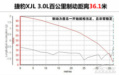 2013款捷豹XJL 3.0SC