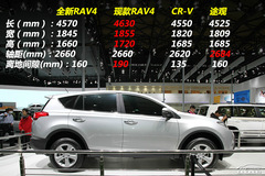 RAV4ُ܇փ