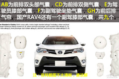 RAV4ُ܇փ