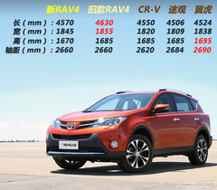 ԇ{ȫa(chn)RAV4
