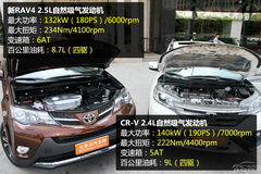 PCauto實(shí)拍對(duì)比新RAV4/CR-V 針尖對(duì)麥芒 PCauto實(shí)拍對(duì)比新RAV4/CR-V 針尖對(duì)麥芒