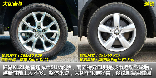 Jeep澶у垏璇哄熀瀵规瘮澶т紬閫旈攼