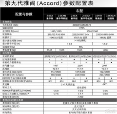 雅閣購車手冊 雅閣購車手冊