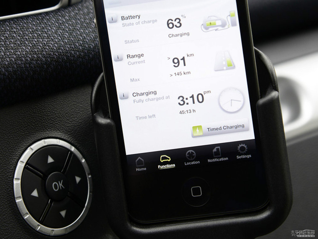 ɫsmart fortwoDƬ