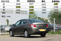 (sh)Ľ(gu)a(chn)(bio)301