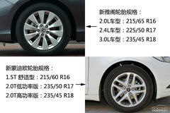雅閣對比蒙迪歐 雅閣對比蒙迪歐