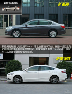 雅閣對比蒙迪歐 雅閣對比蒙迪歐