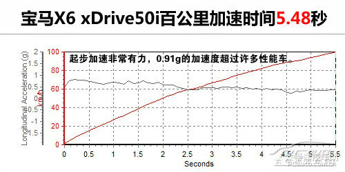 RX6DƬ