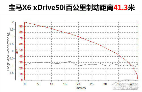RX6DƬ