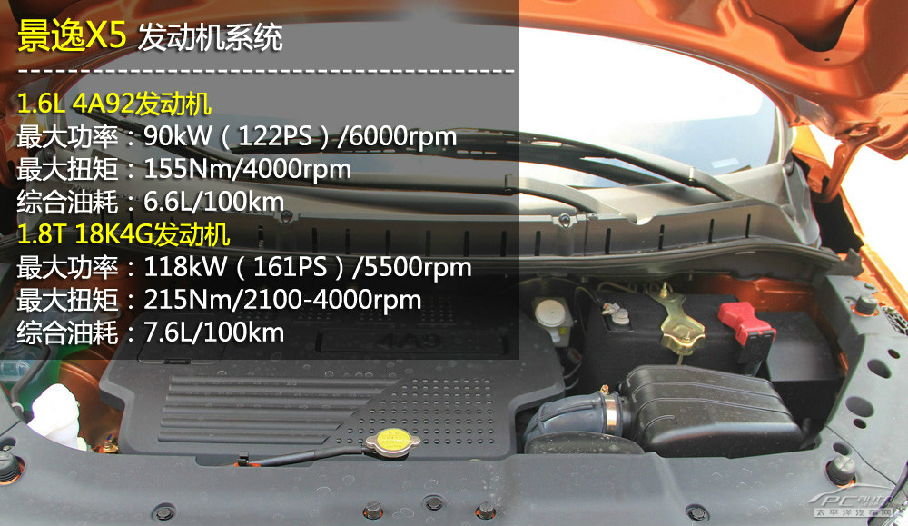 景逸SUV圖解高清大圖