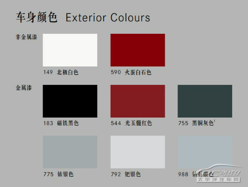 奔驰C级购车手册