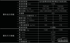 DS5購(gòu)車手冊(cè)