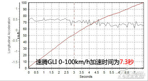 速騰圖片