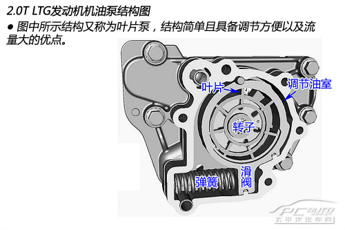 LTG 2.0T发动机解析