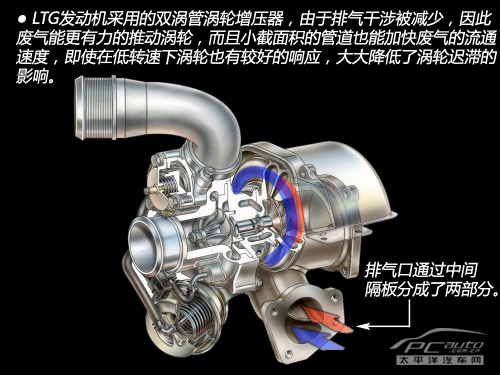 LTG 2.0T发动机解析
