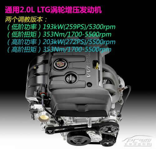 LTG 2.0T发动机解析