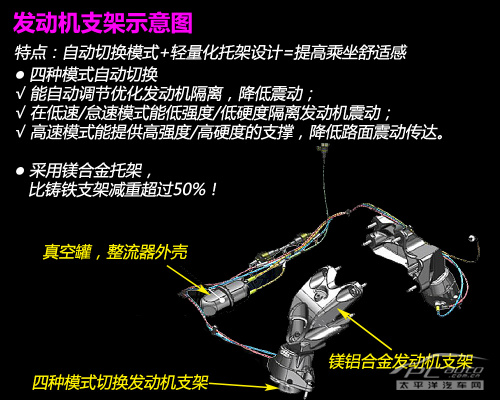 LTG 2.0T发动机解析