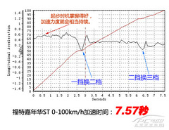 ҰUС PCautoyԇؼAST