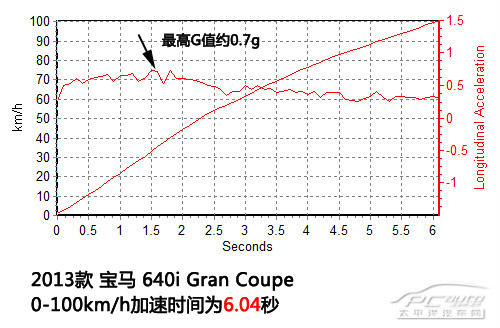 寶馬6系圖解高清大圖