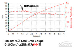 y(c)ԇR640i Gran Coupe (g)c