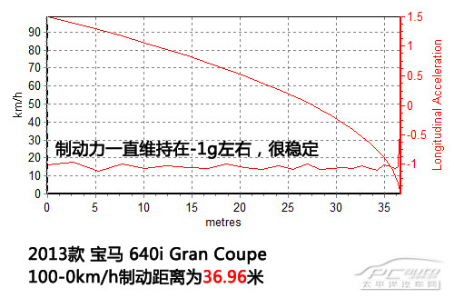 寶馬6系圖解高清大圖