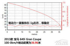 y(c)ԇR640i Gran Coupe (g)c