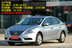 9月銷量暴漲車型 9月銷量暴漲車型