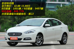 9月銷量暴漲車型 9月銷量暴漲車型