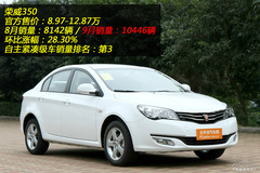 9月銷量暴漲車型 9月銷量暴漲車型