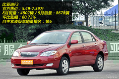 9月銷量暴漲車型 9月銷量暴漲車型