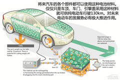 {(dio)I(lng) ֠½g(sh)һ[