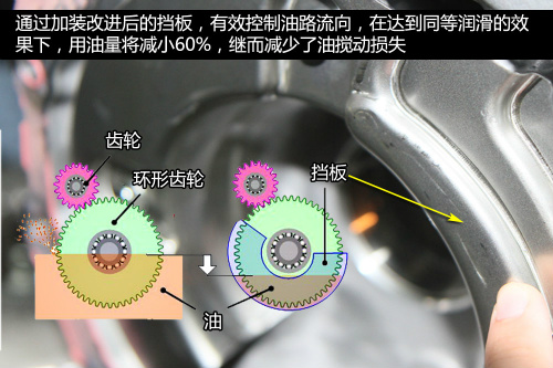 車輛起步