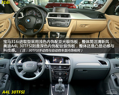 R316iMȡ͌ȊWA4L 30TFSI