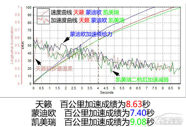 蒙迪歐圖片