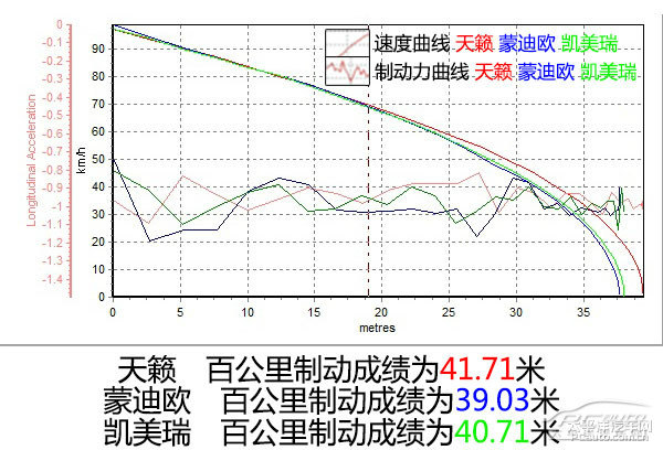 蒙迪歐圖片