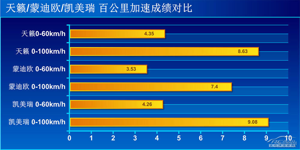蒙迪歐圖片