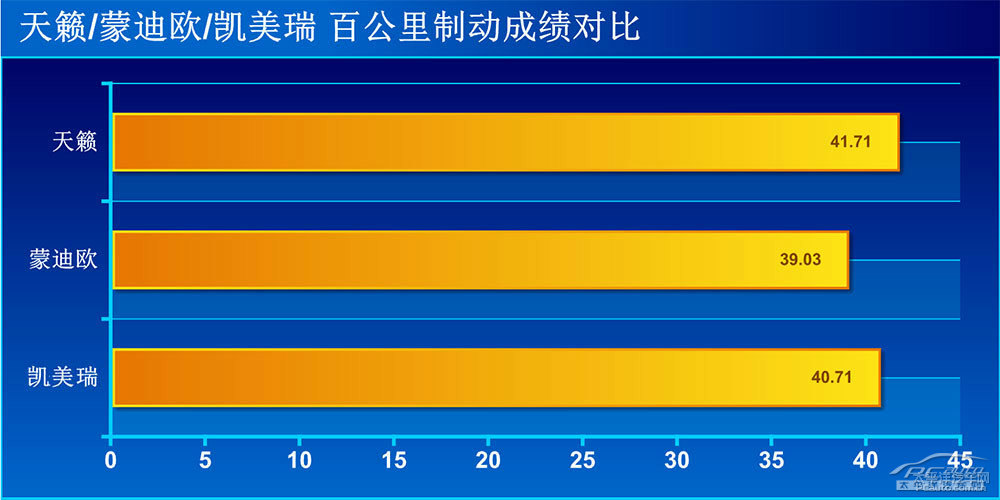 蒙迪歐圖片
