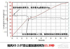 yԇL(fng)X5 2.0Tքӓ