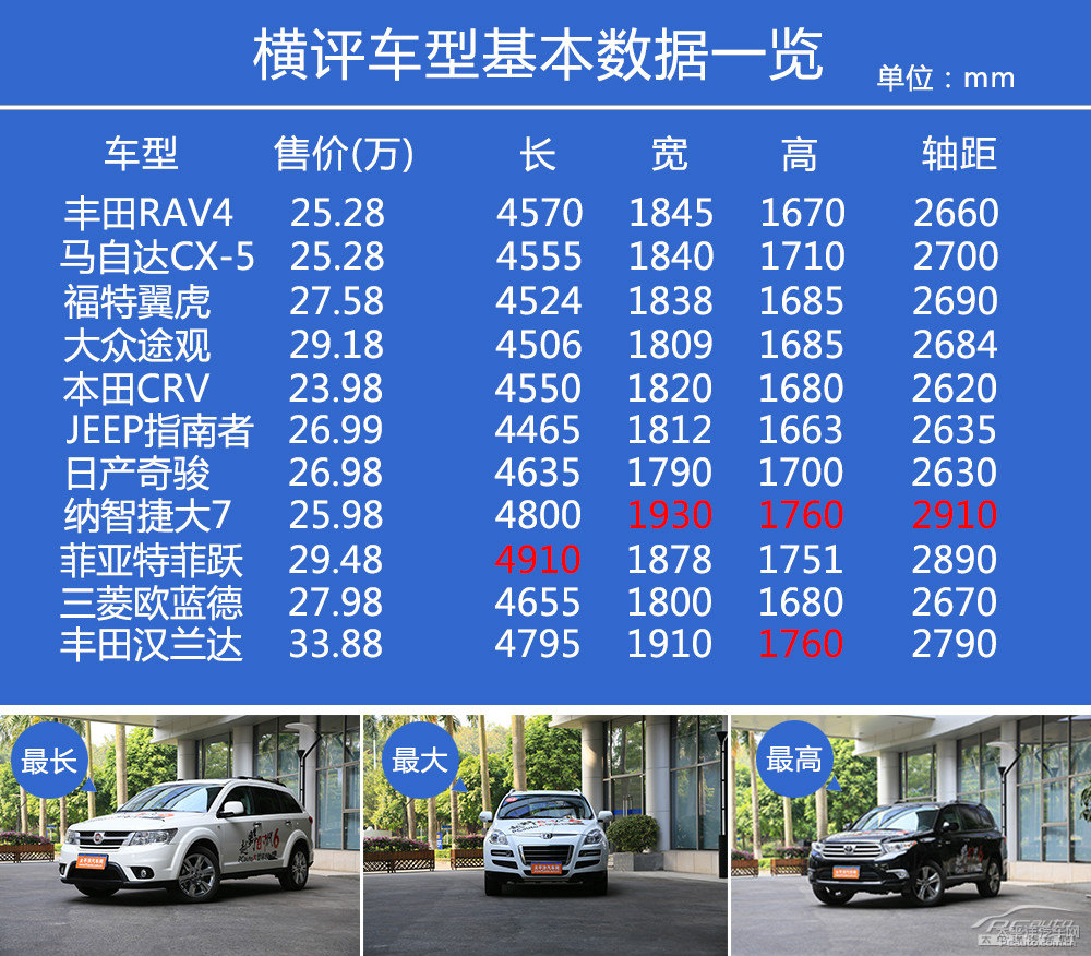馬自達(dá)CX-5圖片