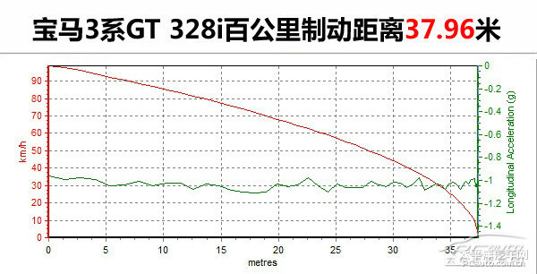 寶馬3系GT圖片