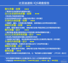 新車質(zhì)量報告 新車質(zhì)量報告