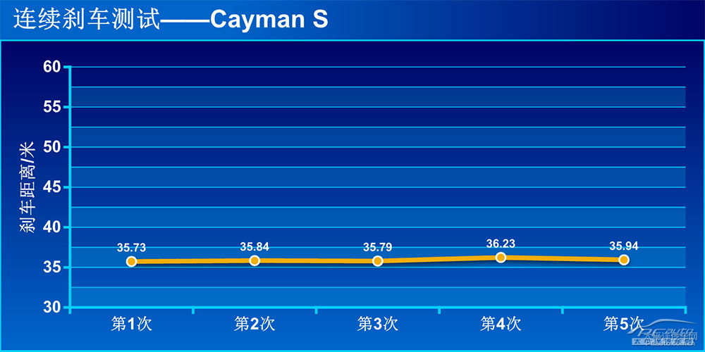 CaymanDƬ