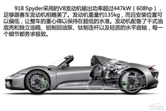 p֮ r(sh)918 Spyder(sh)Ľ